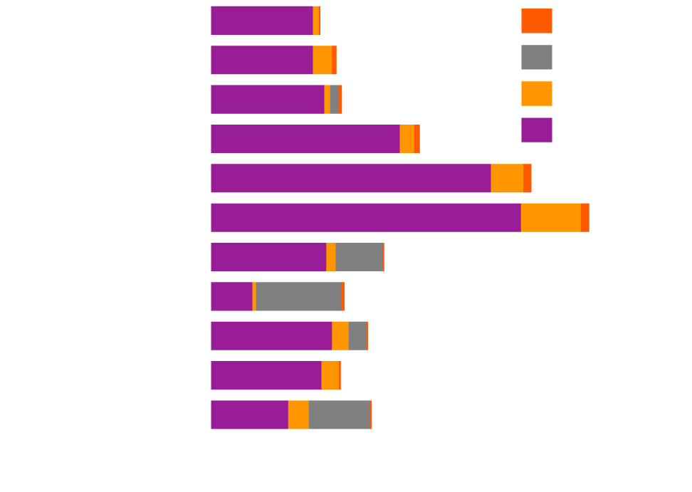 U.S. Average Levelized Cost of Electricity by Source