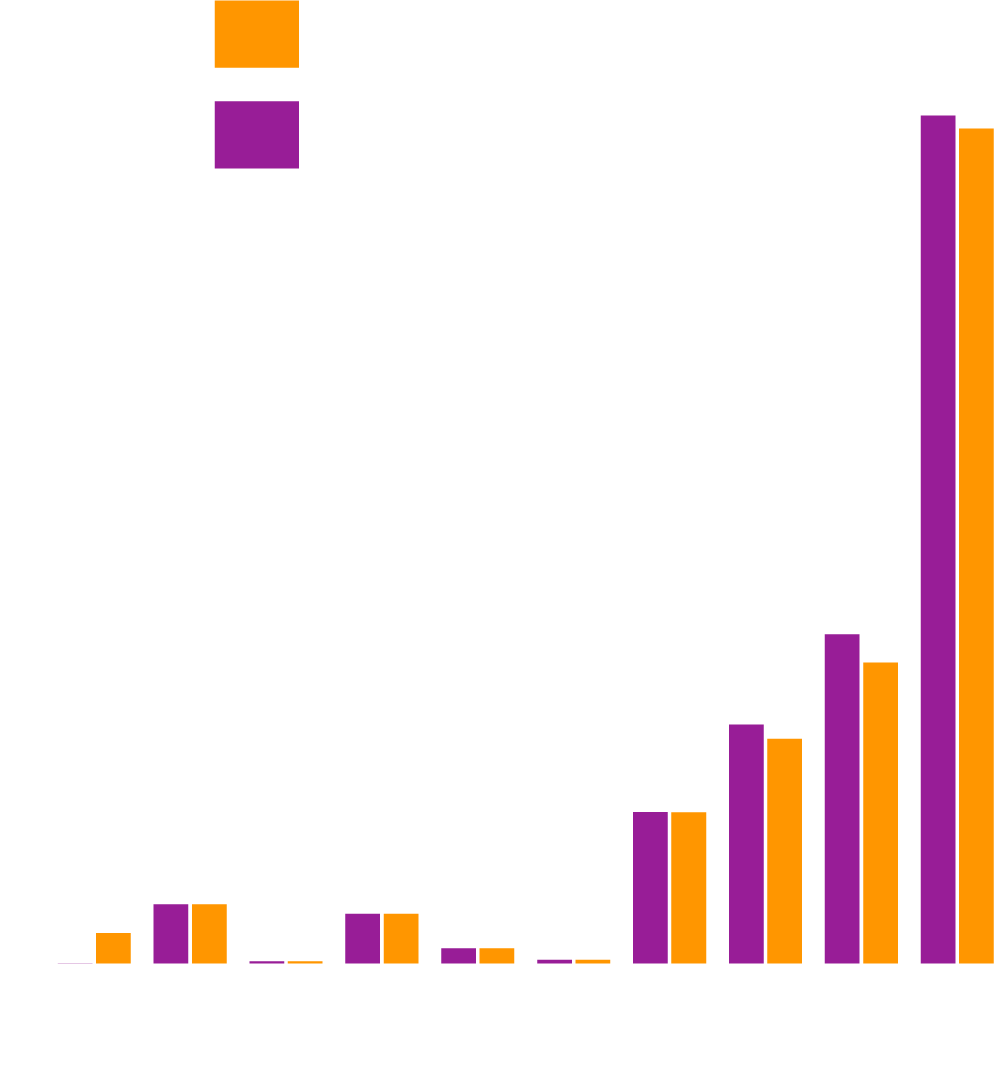 Total US Cost Over 2012-2040 vs implementing Hydrokinetics